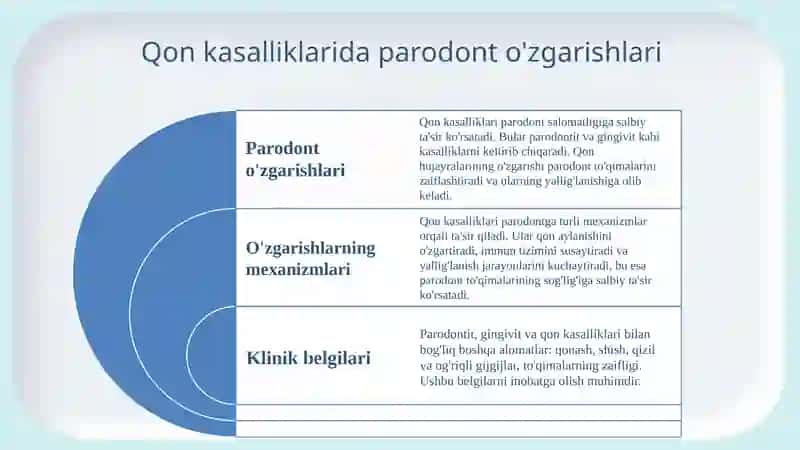 Qon kasalliklarida parodontdagi o'zgarishlar 3