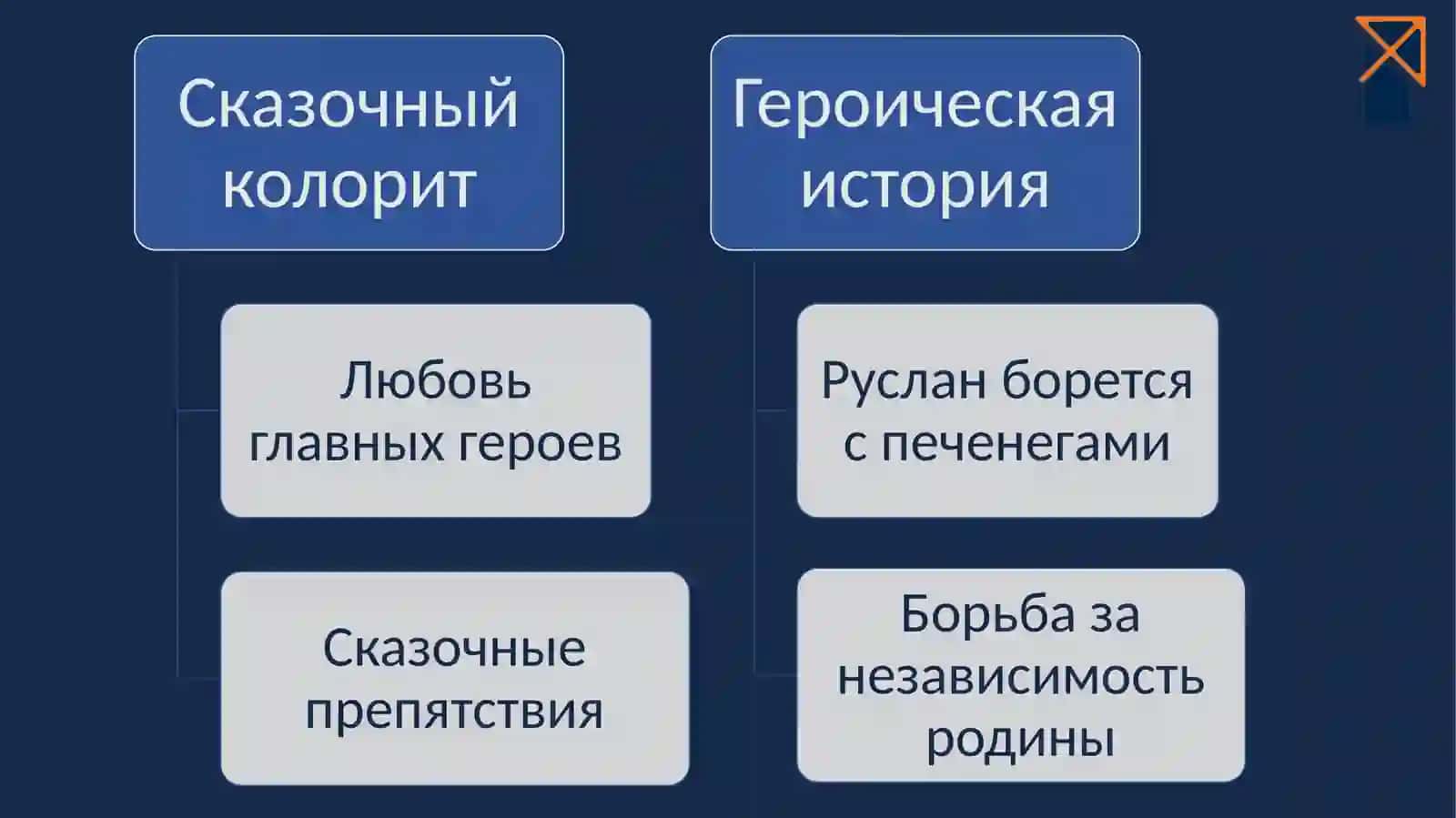 Руслан и Людмила 3