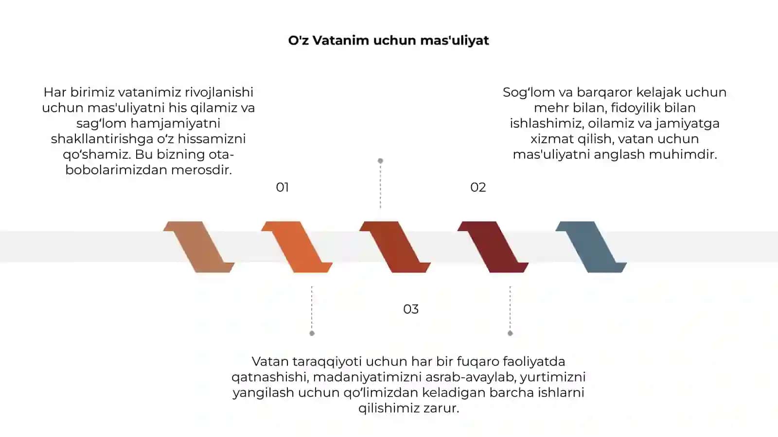 Vatan taraqqiyotiga men ham ma'sulman 3