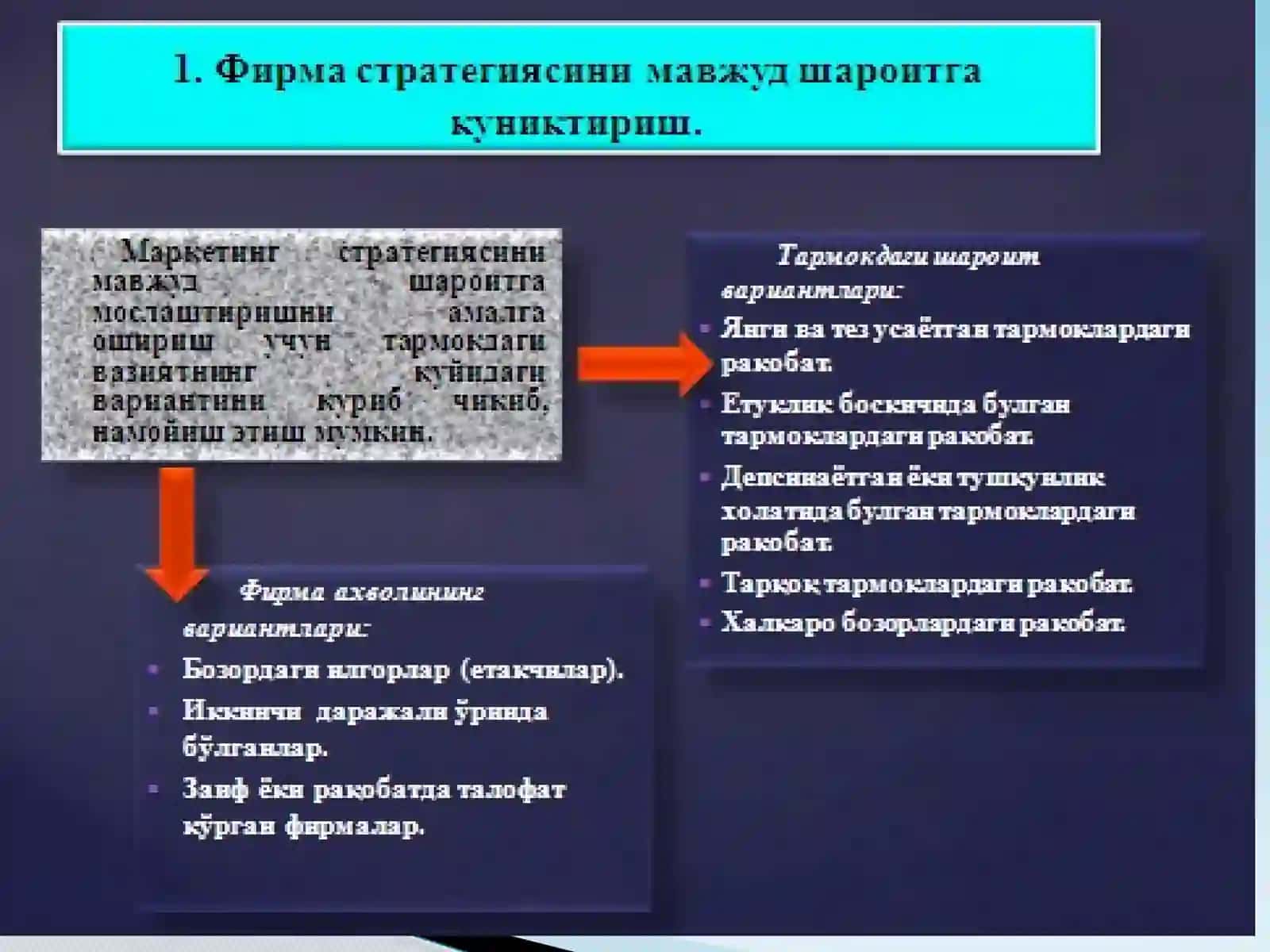 "МАРКЕТИНГ СТРАТЕГИЯСИНИ МАВЖУД ВАЗИЯТГА МОСЛАШТИРИШ" 3