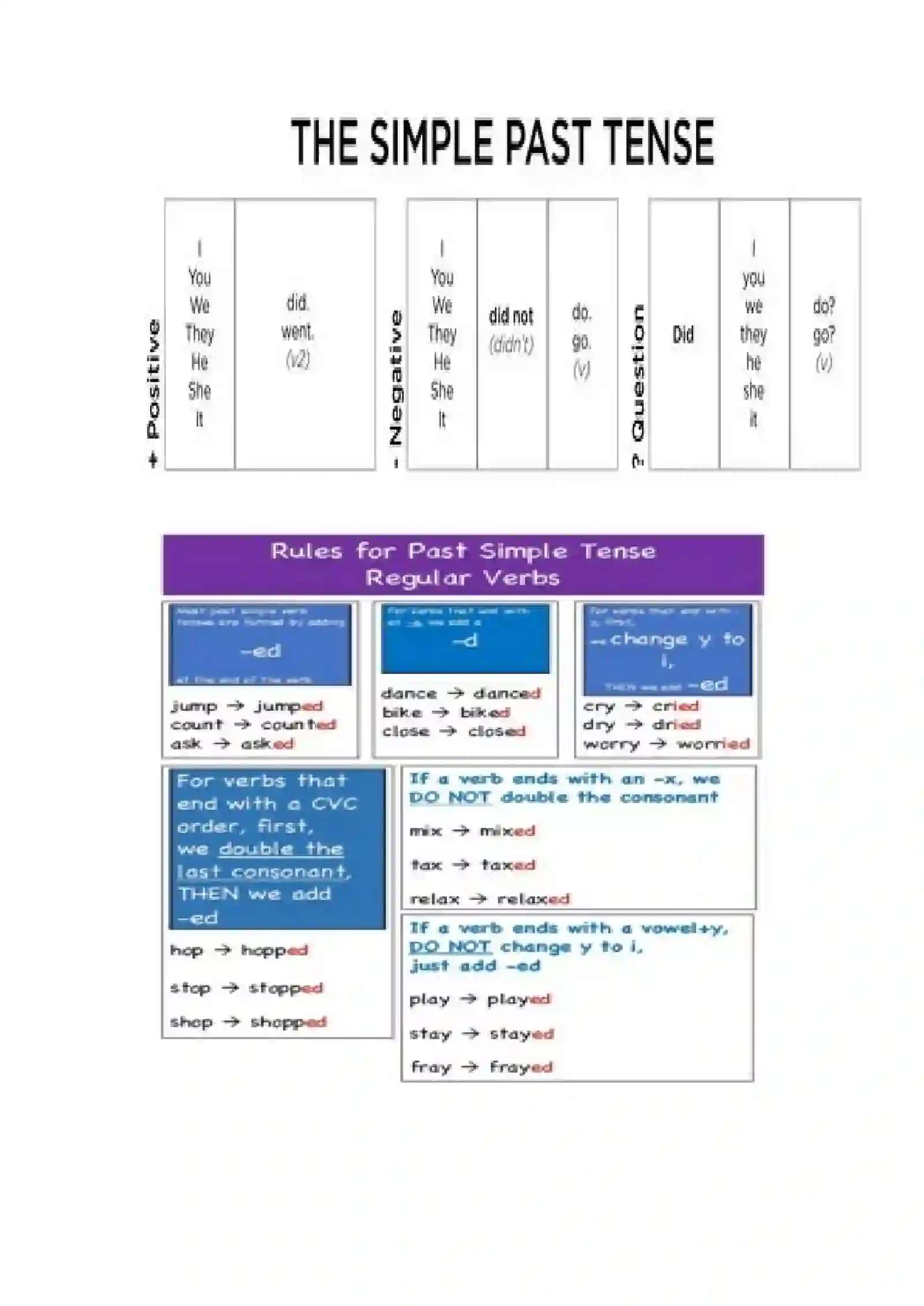 Simple Past Tense 3