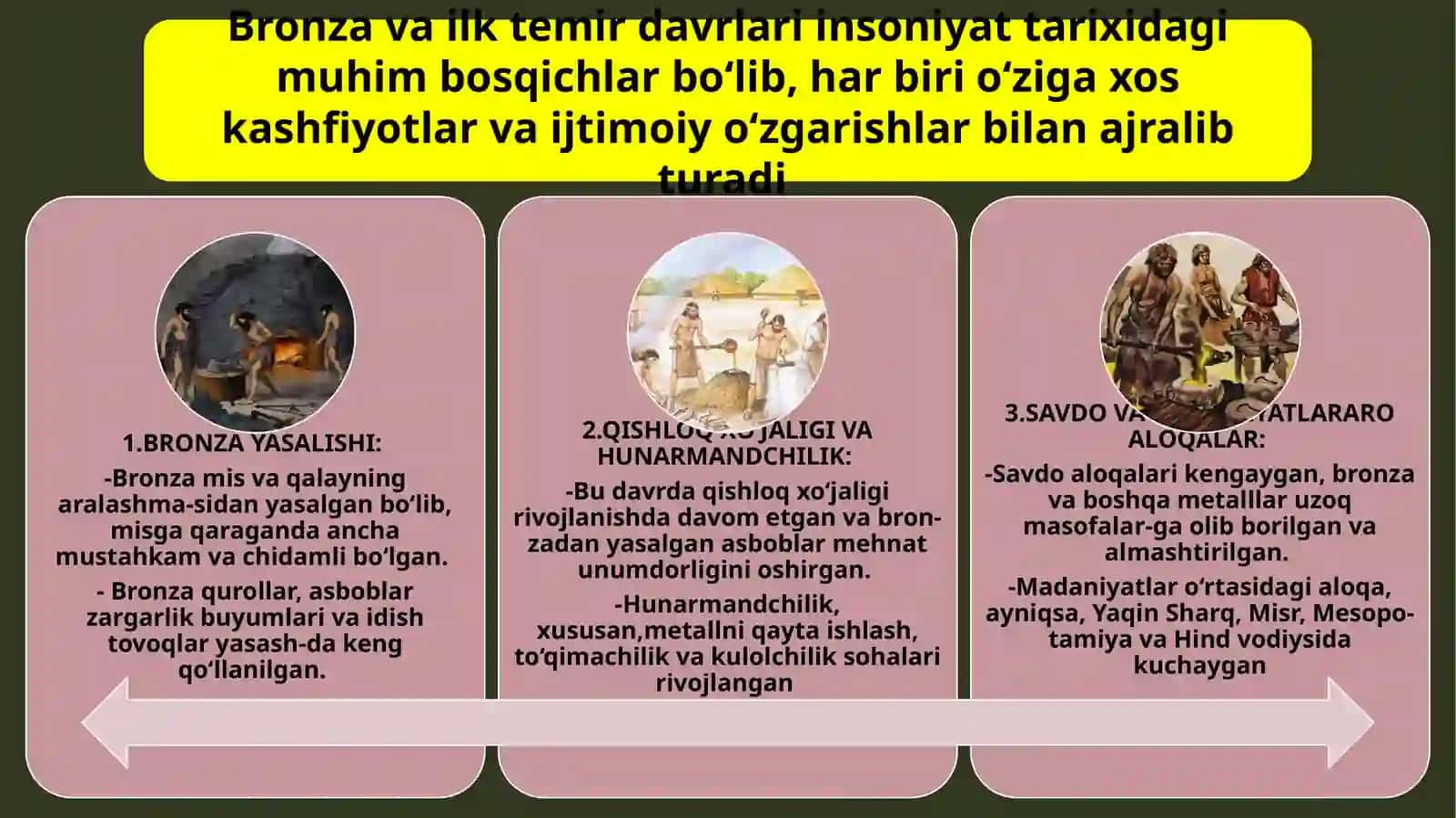 BRONZA VA ILK TEMIR DAVRI MADANIYATI    VA SAN’ATI 3