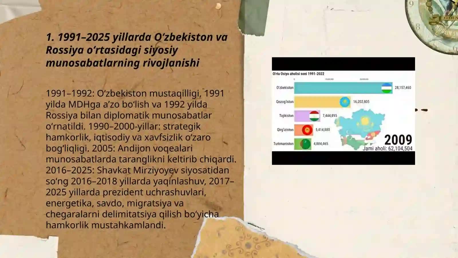 1991-2025-yillarda Oʻzbekiston va Jahon davlatlari taraqqiyoti 3