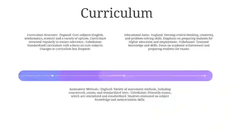 The Difference Between The Educational System In England And Uzbekistan 3