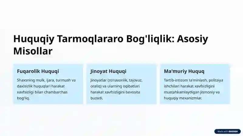 Harakat Xavfsizligi Ta'minlash Huquqining Boshqa Tarmoq Huquqlari Bilan Bog'liqligi 3