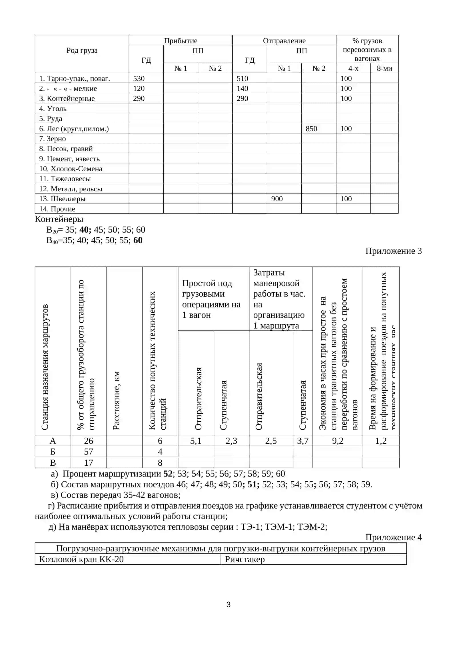 Исследование технологии работы грузовой станции 3
