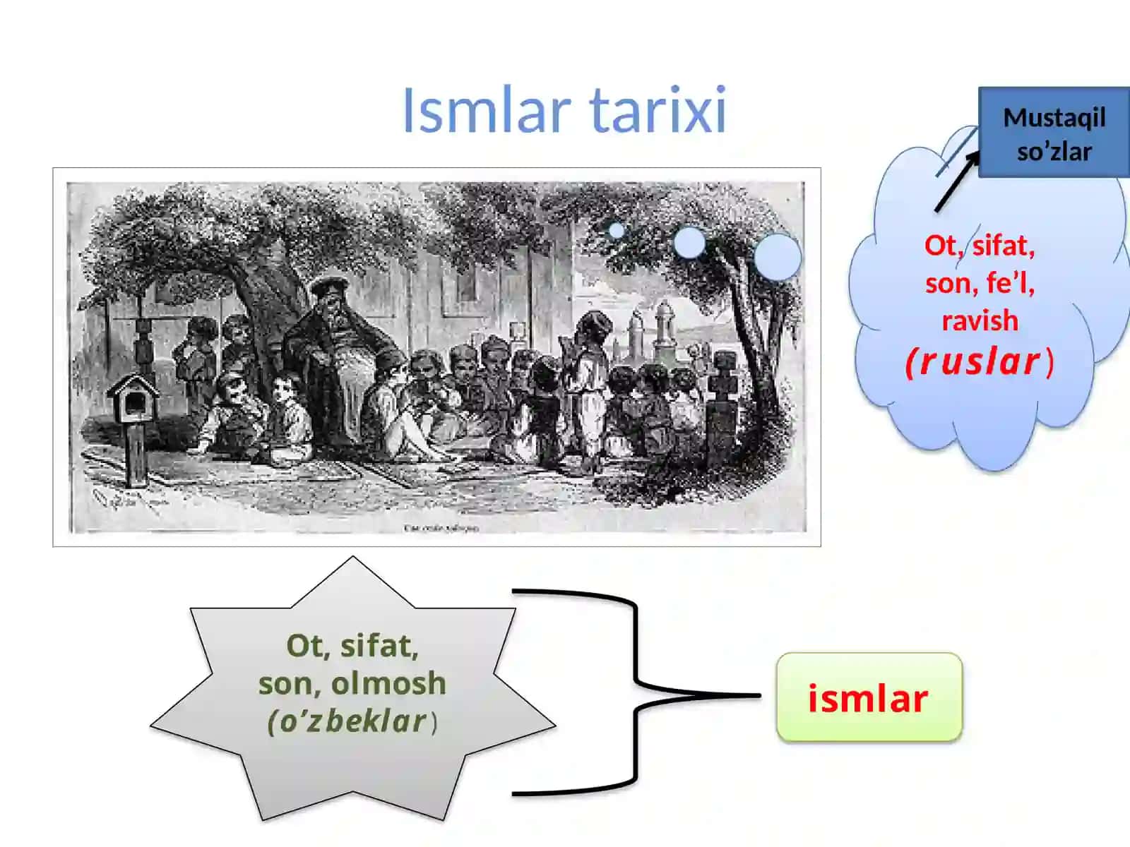 Ismlarning munosabat va lug’aviy shakllari 3