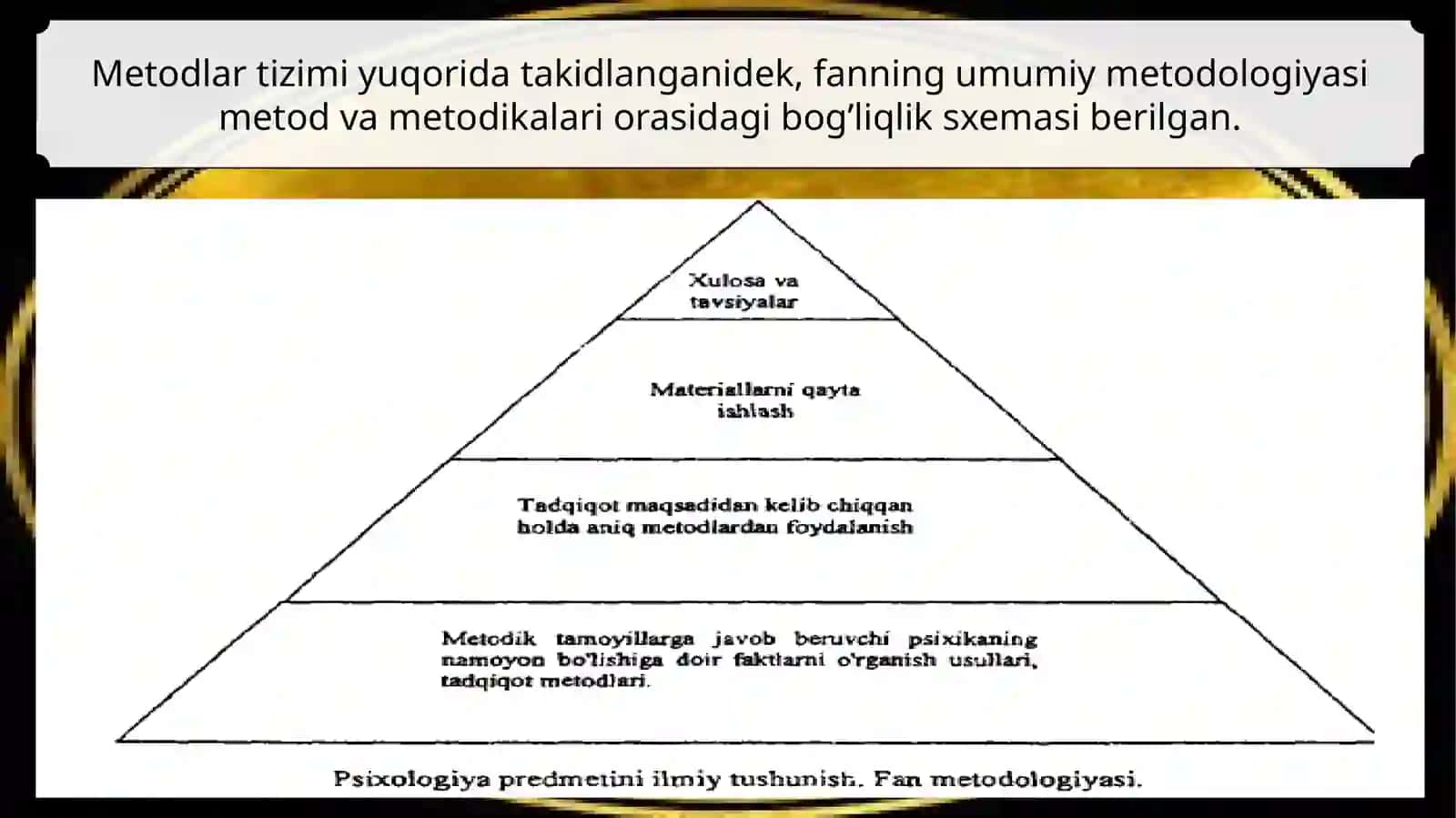 Psixologiya fanining predmeti va metodologiyasi 3