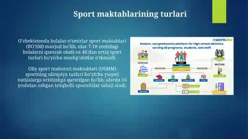 Sport maktablarining turlari va ularning nizomlari haqida tushunchalar 3