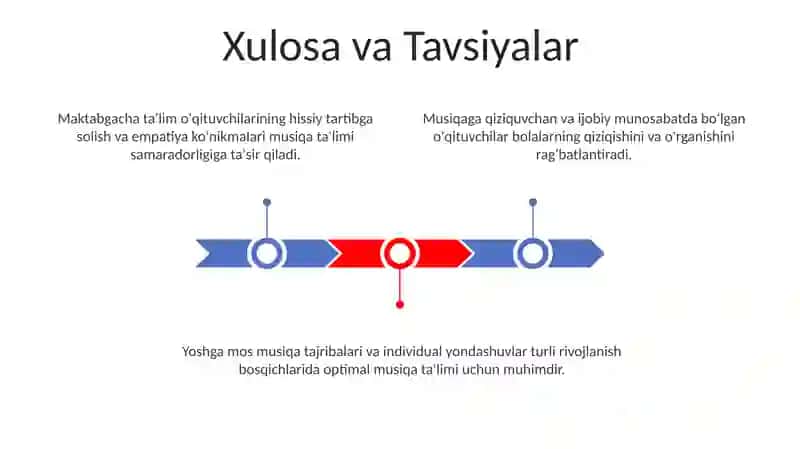 Yosh Psixologik Xususiyatlar va Musiqa Ta'limi 3