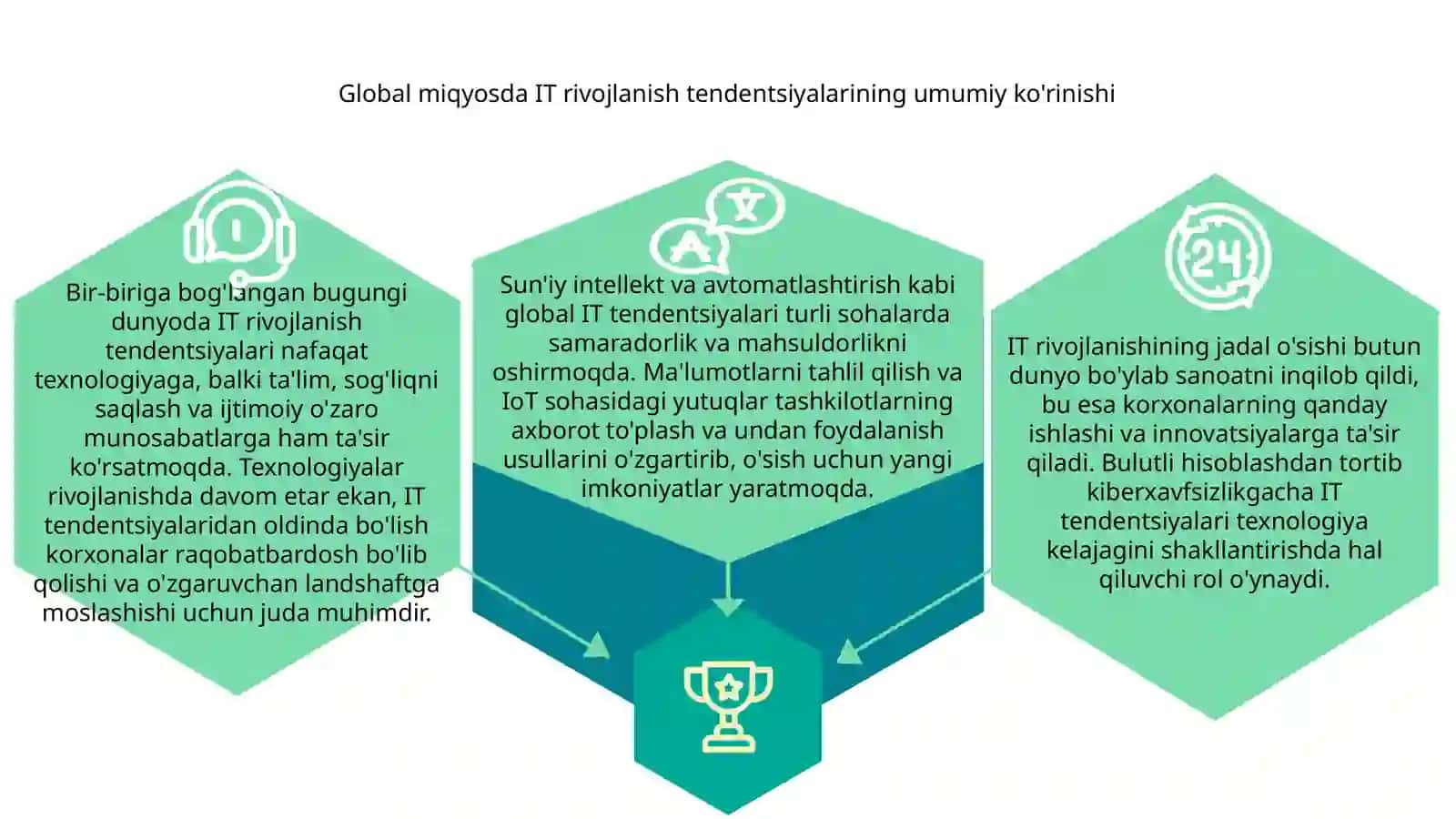 Jahonda IT rivojlanish tendinsiyalari va boshqa sohalardagi tutgan o'rni 3