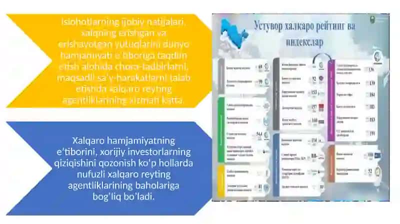 Yangi O‘zbekiston ijtimoiy-siyosiy, iqtisodiy va madaniy hayotida roʻy berayotgan oʻzgarishlarning xalqaro reyting va indekslarda aks etishi 3