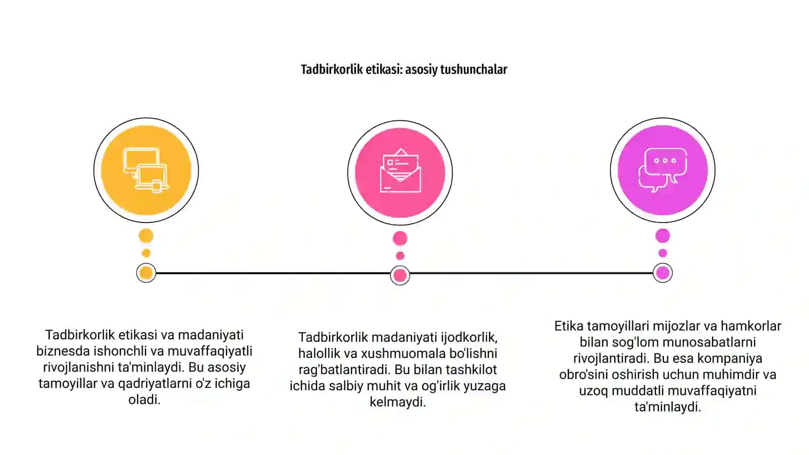 Tadbirkorlik etikasi va madaniyati 3