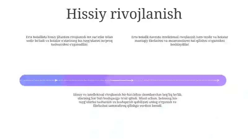 Inteliktuval va Emotsional Rivojlanish Xususiyatlari 3