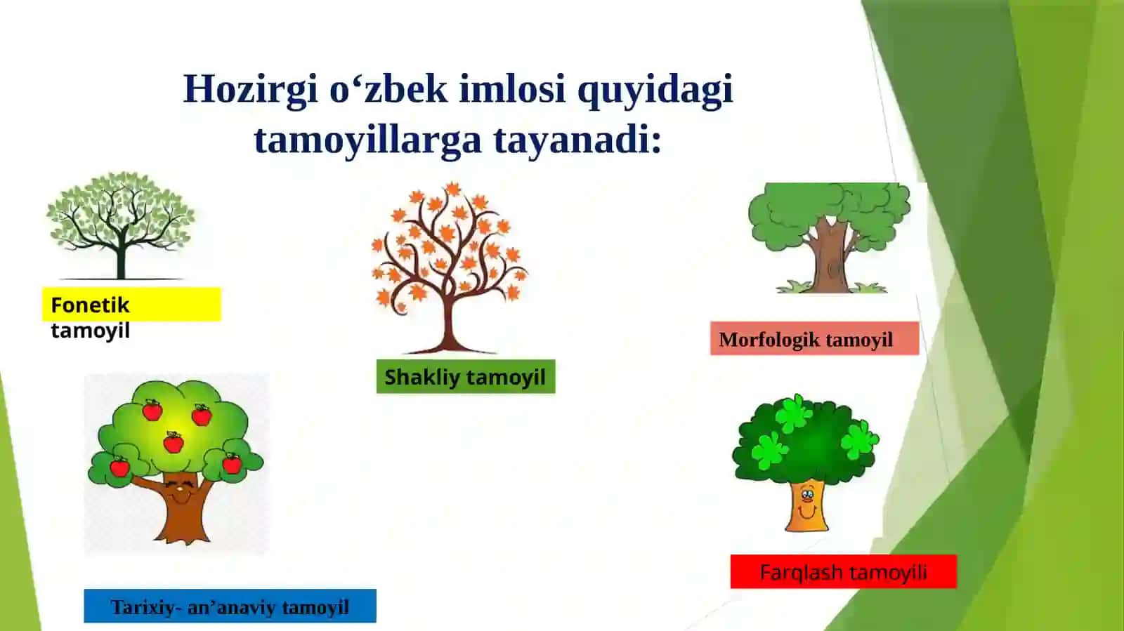 Imlo va nutq sohasida ma'naviyatni shakllantirish 3