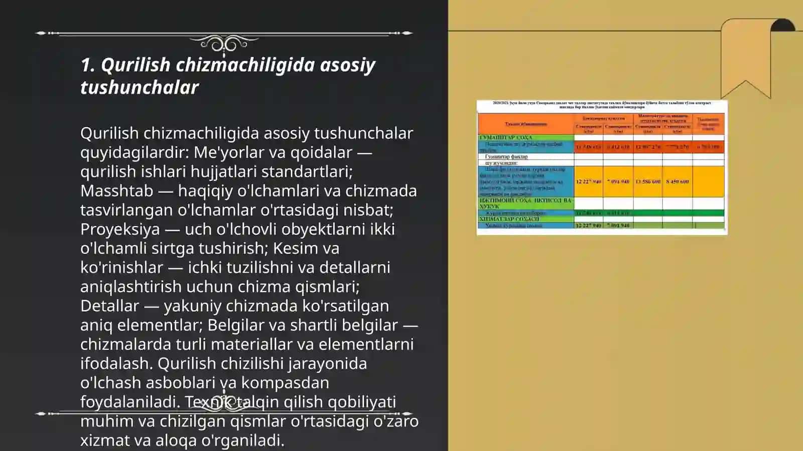Qurilish chizmachiligida grafik ishlar 3