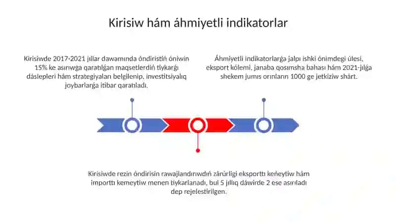 Ozb Respublikasining 2021 jildagi hareketlar strategiyasi 3