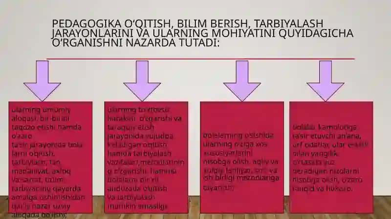Pedagogika fanining ilmiy tadqiqot metodlari 3