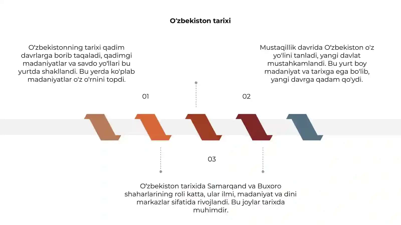 Oʻzbekiston tarixi 3