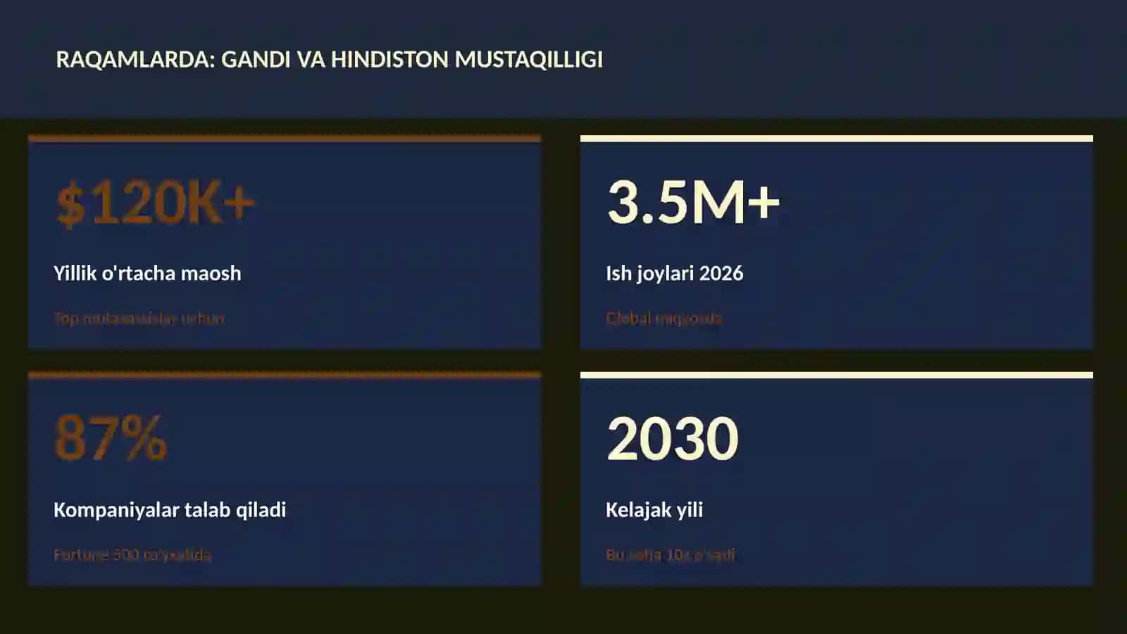 Gandi va Hindiston mustaqilligi 3