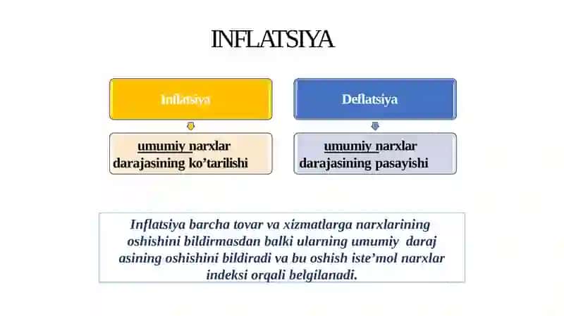 Inflyatsiya va inflyatsiyaga qarshi siyosat 3