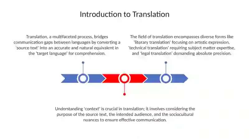 Introduction to Translation 3