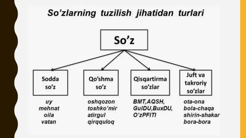 So'zlarning tuzilish jihatidan turlari 3