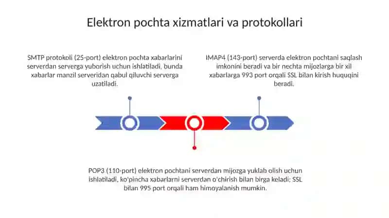 Elektron pochta xizmatlari va xavfsizlik 3