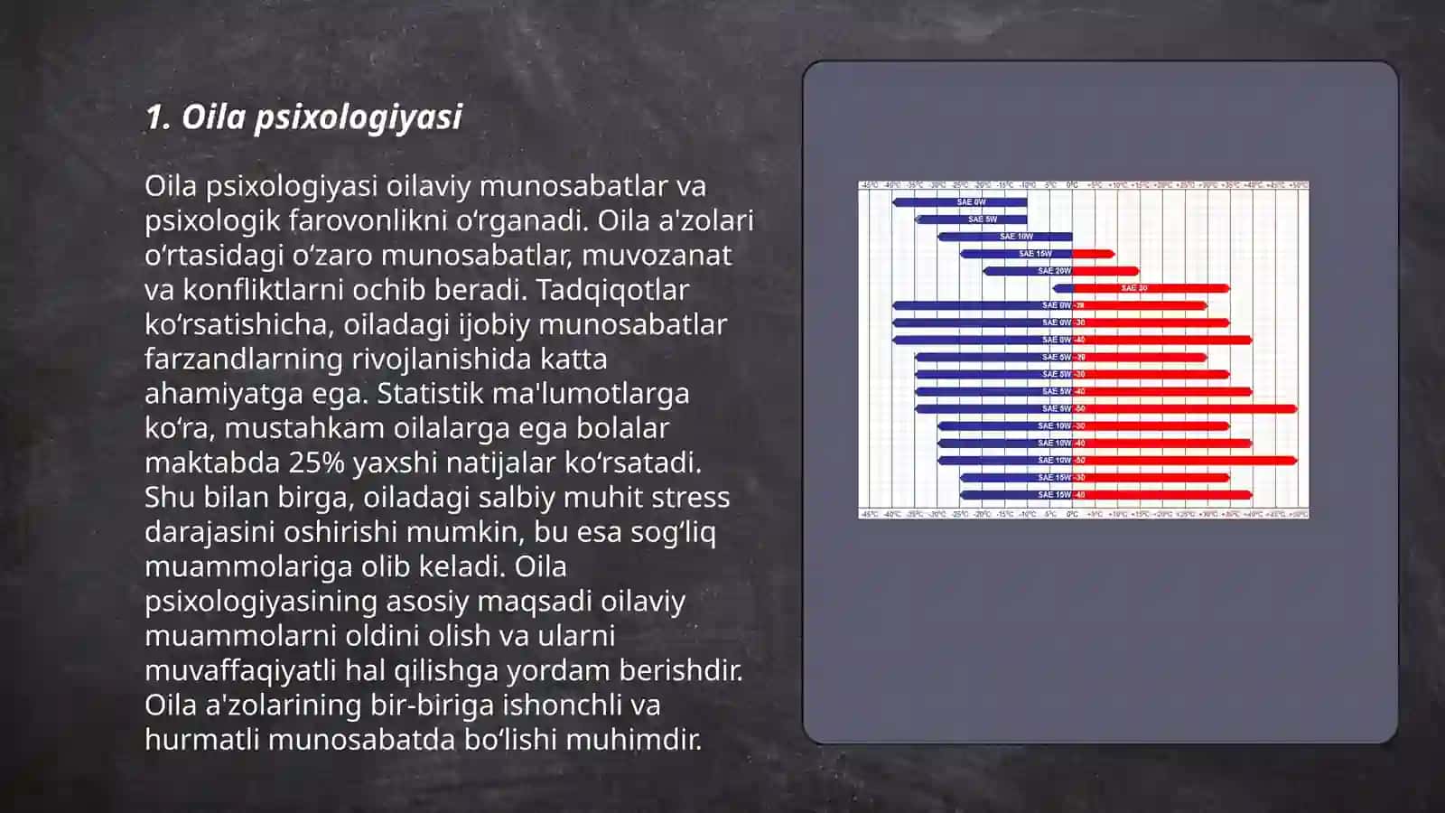 Oila psixologiyasi 3