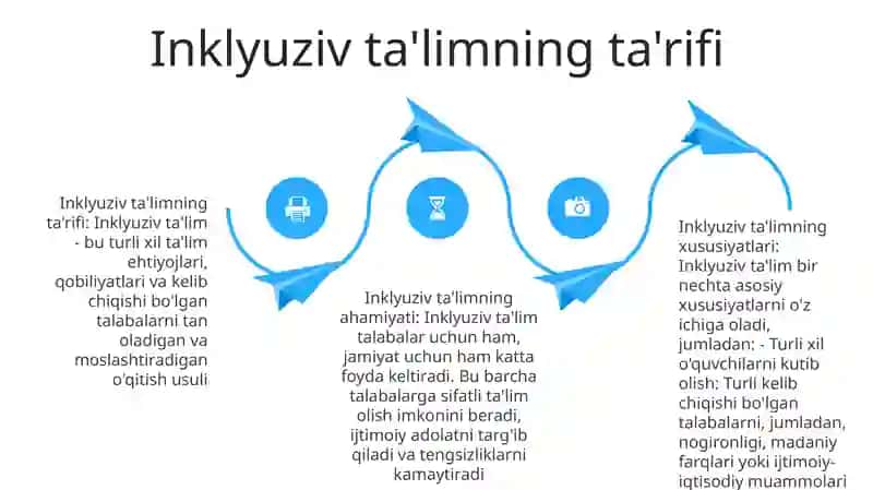Inklyuziv Talim Metodlari Tahlil Va Xususiyatlari 3