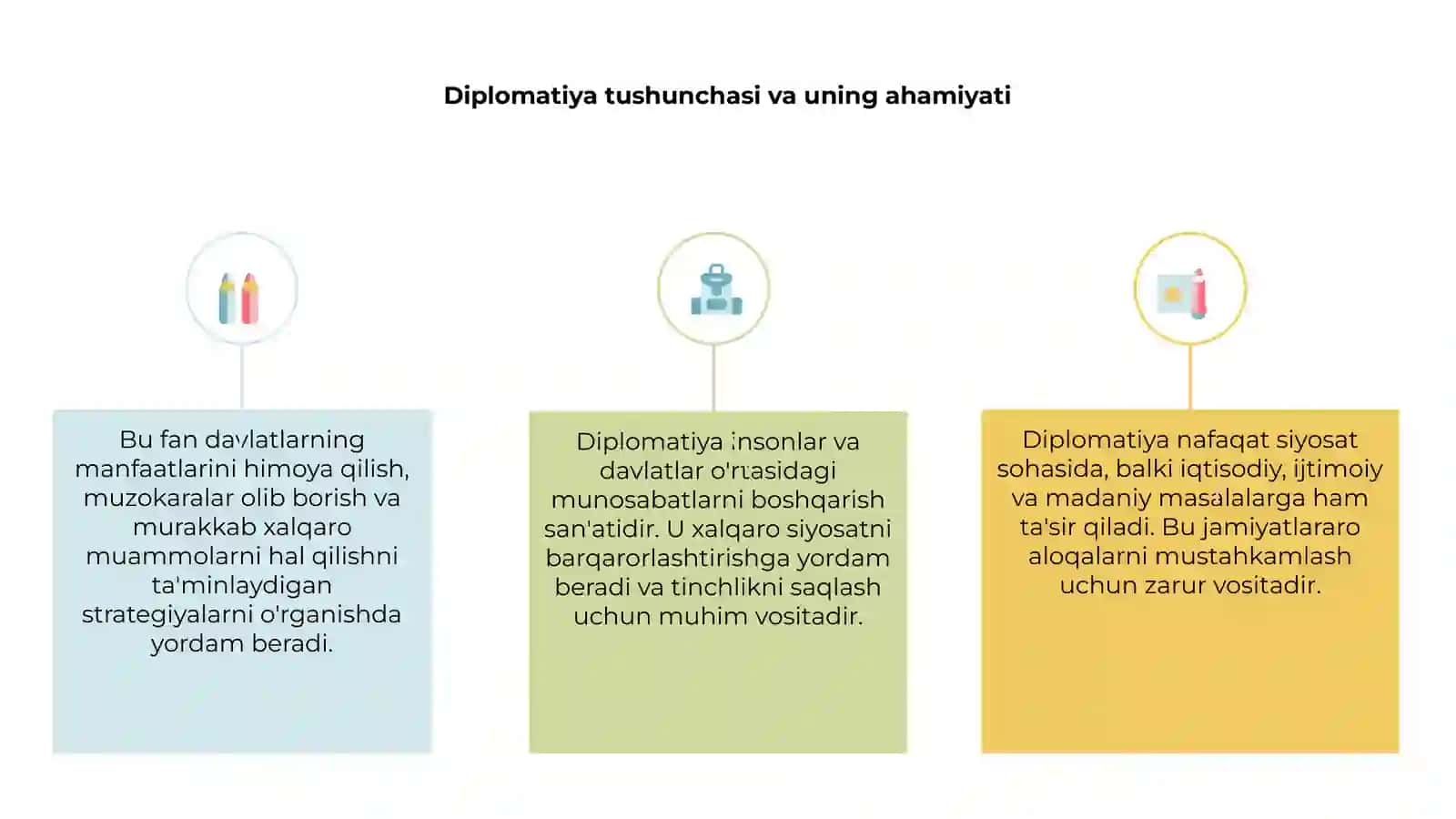 Diplomatiya asoslari predmeti 3