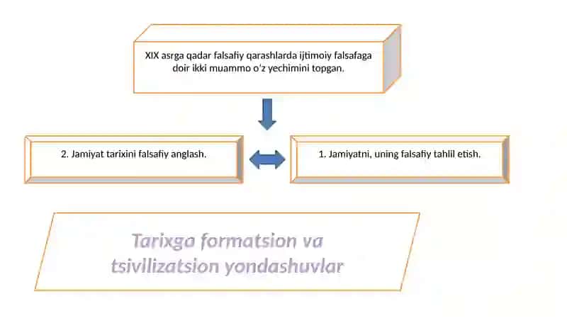 Jamiyat falsafasi va insonborlig'i 3