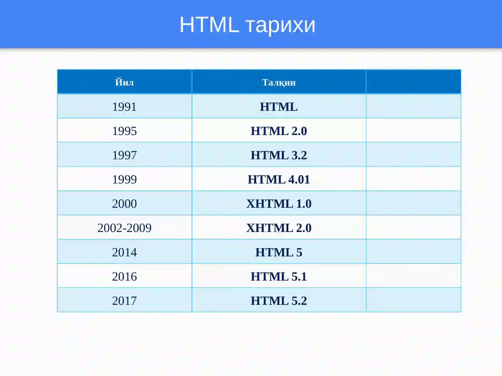 HTMLтилигакириш. HTMLхужжатинингумумийструктурасиваунингасосийтеглари 3