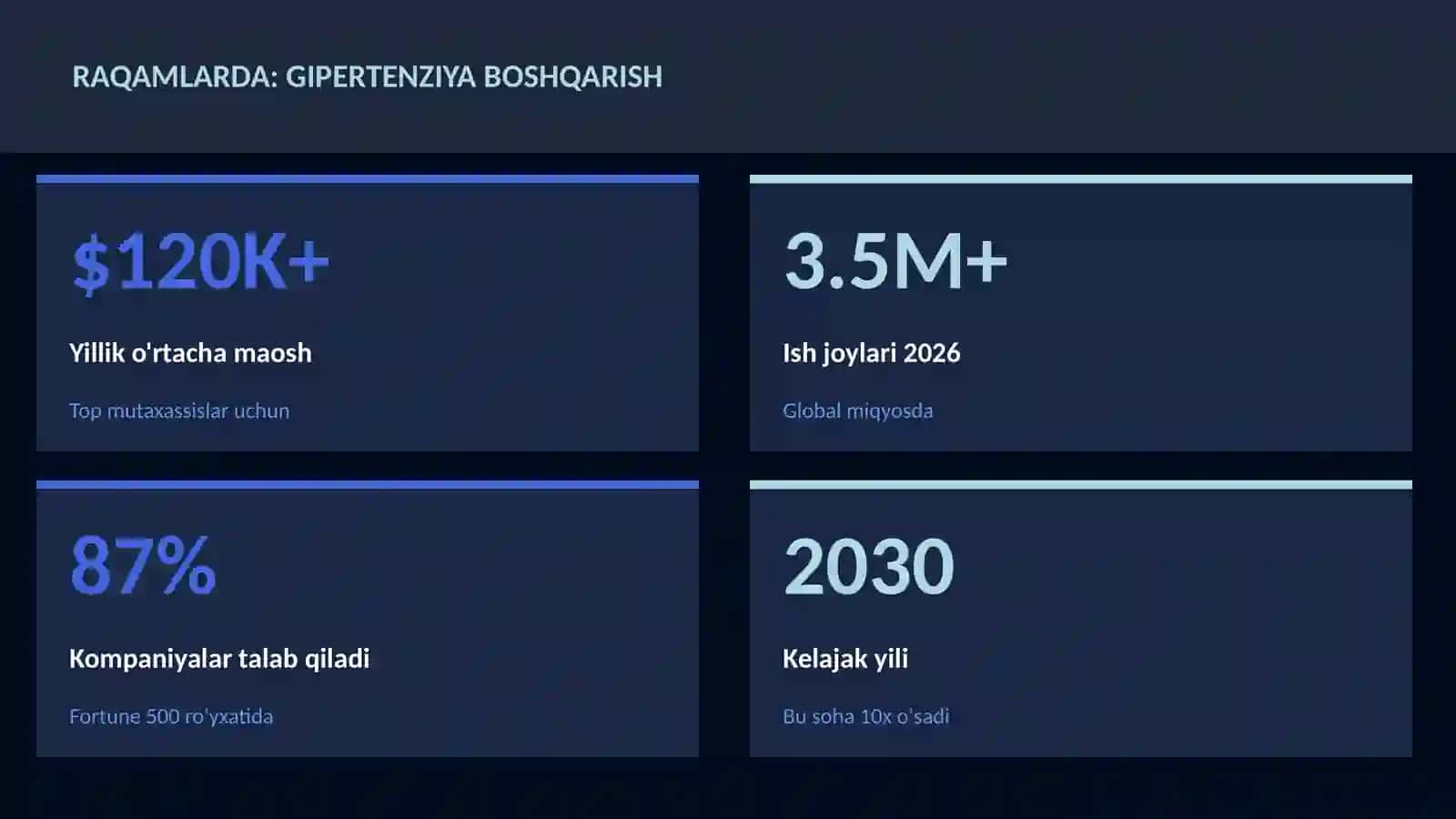 Gipertenziya boshqarish 3