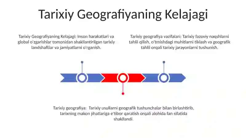 Tarixiy Geografiyaning Vazifalari, Shakillanishi va Taraqqiyoti 3