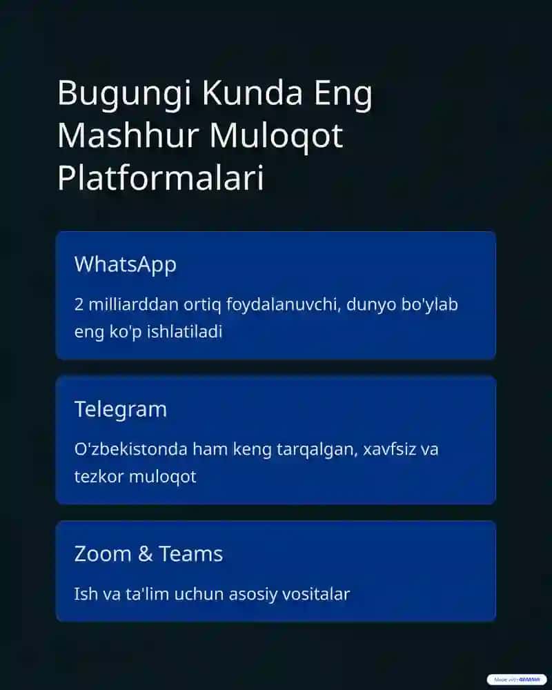 Muloqot Tizimlari 3