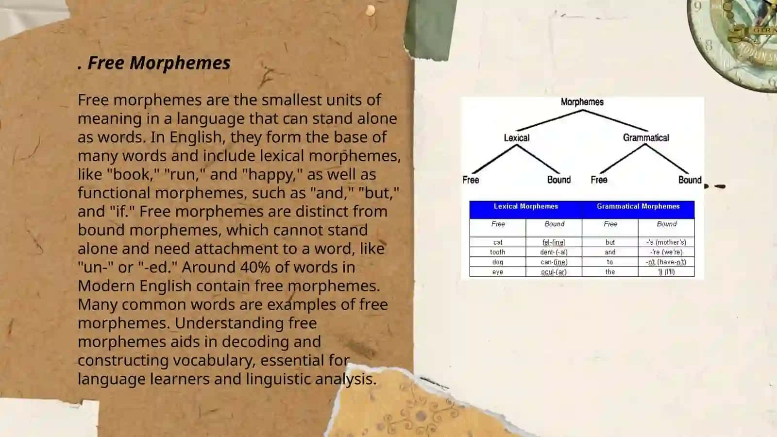 Morphemes. Types of Morphemes 3