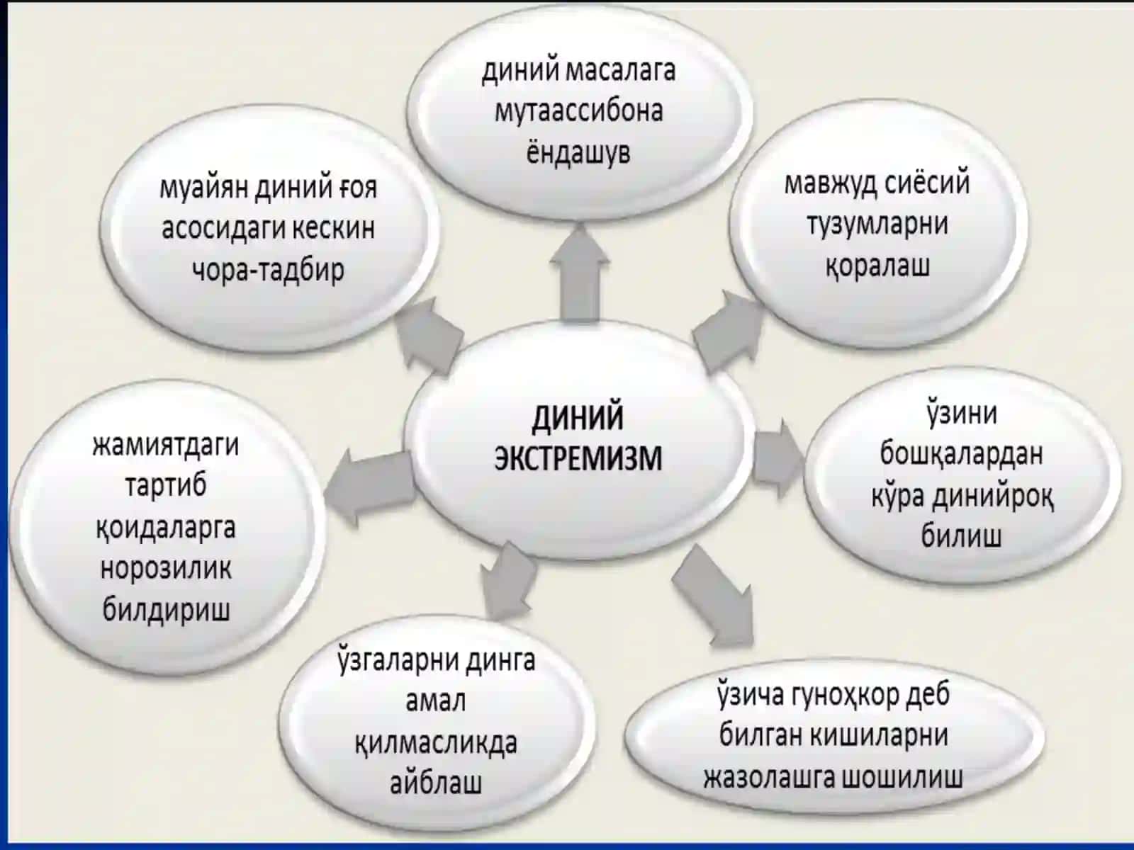 Diniy fundamentalizm, radikalizm va terrorizmning tarixi va yo`nalishlari 3