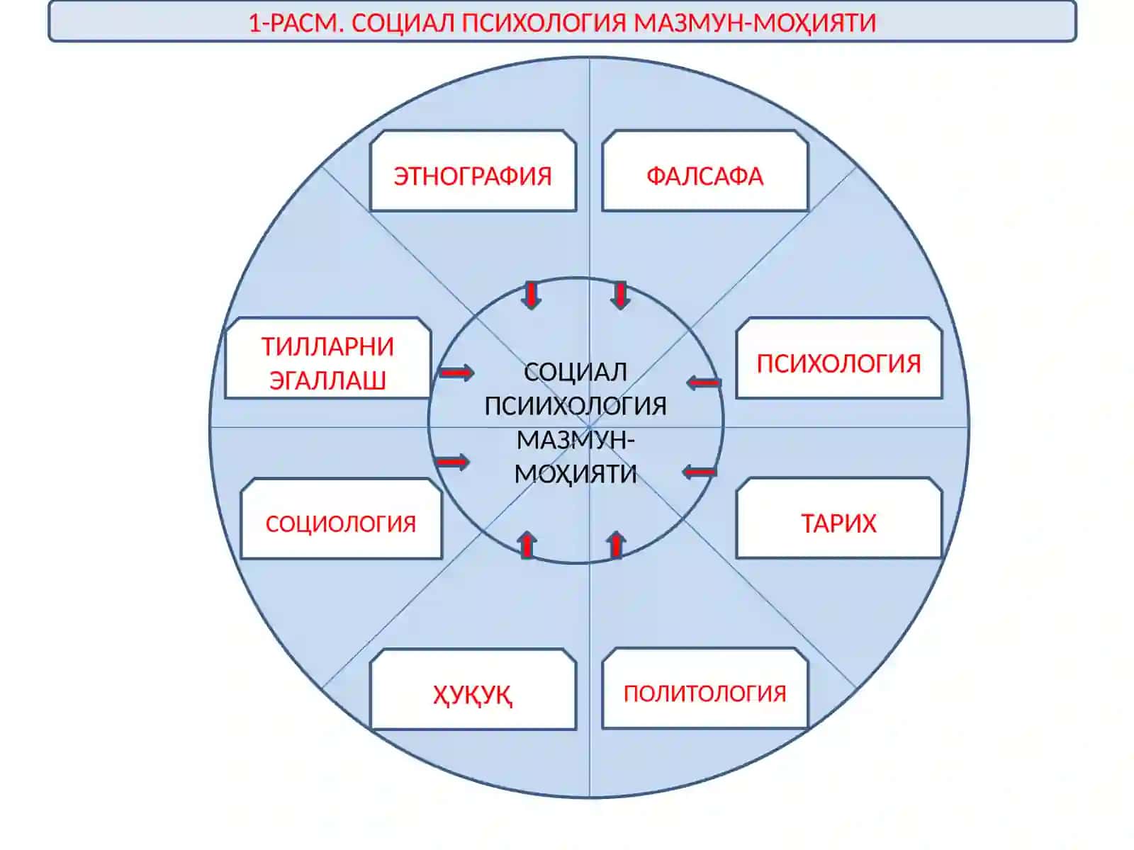 БОРИС ПАРИГИН БЎЙИЧА ШАХС ИЖТИМОИЙ ПСИХИКАСИ СТРУКТУРАСИ 3