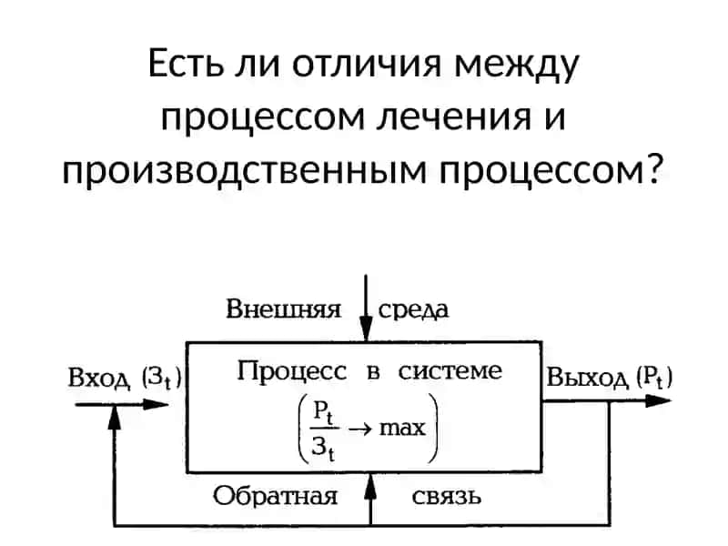Бережливая медицинская организация: теоретические основы бережливого производства в здравоохранении 3