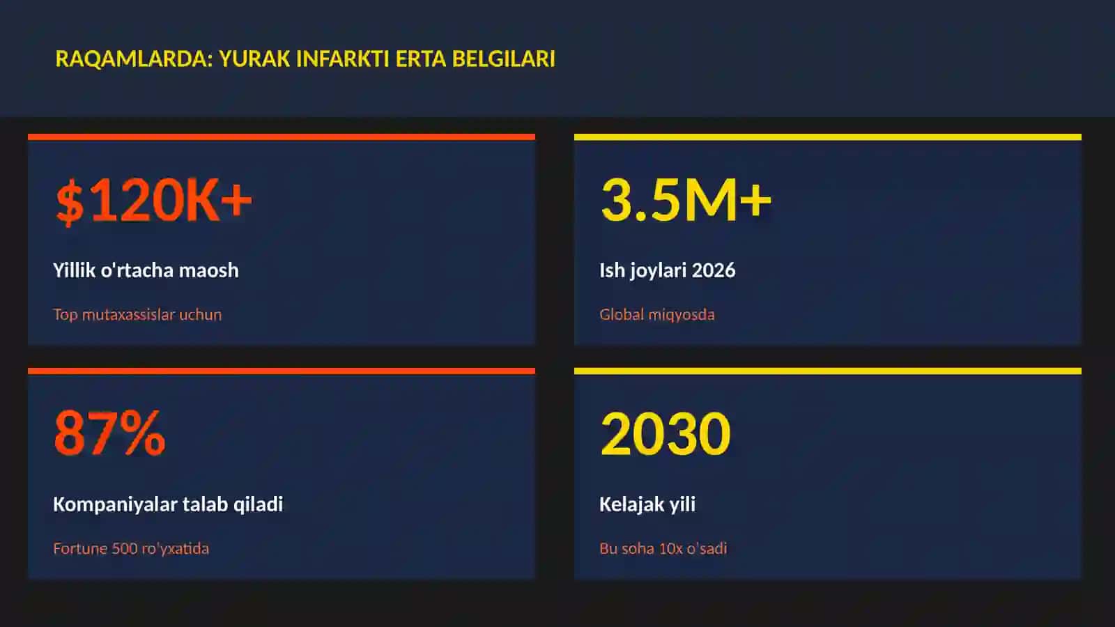 Yurak infarkti erta belgilari 3