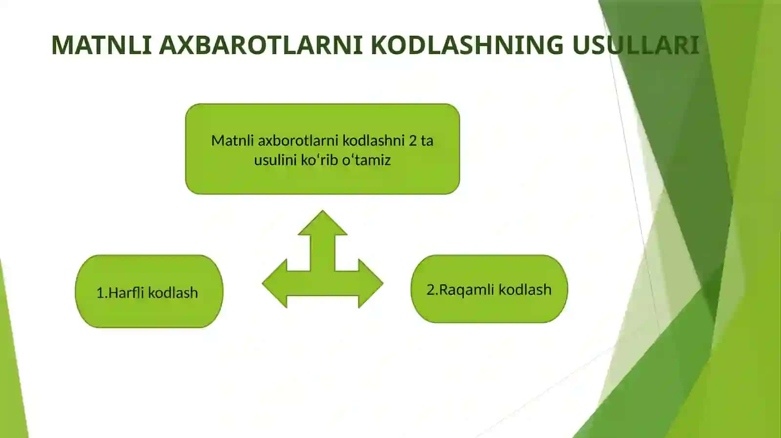 MATNLI AXBAROTLARNI KODLASHNING TURLI USULLARI 3