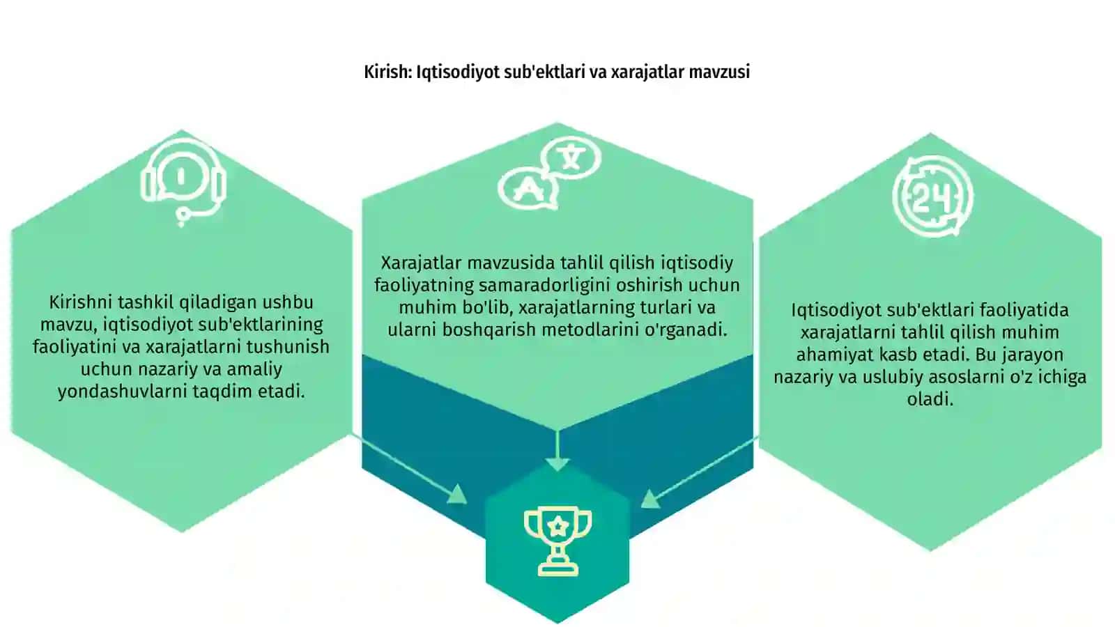 Iqtisodiyot sub'ektlari va xarajatlar mavzusi 3