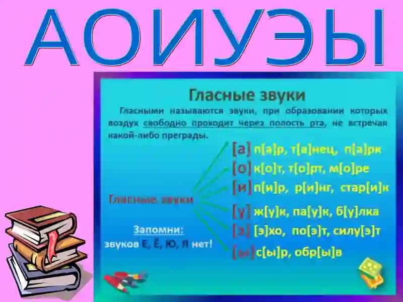 Вводно-корректировочный курс Фонетические и орфоэпические нормы русского языка 3