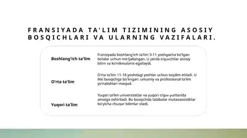 Fransiyada ta'lim tizimi 3