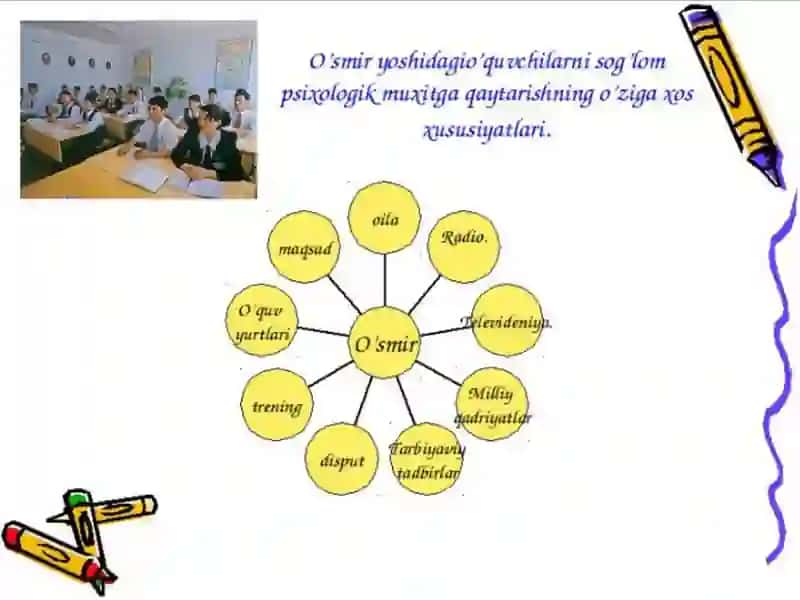 O’smirlikdavri 4