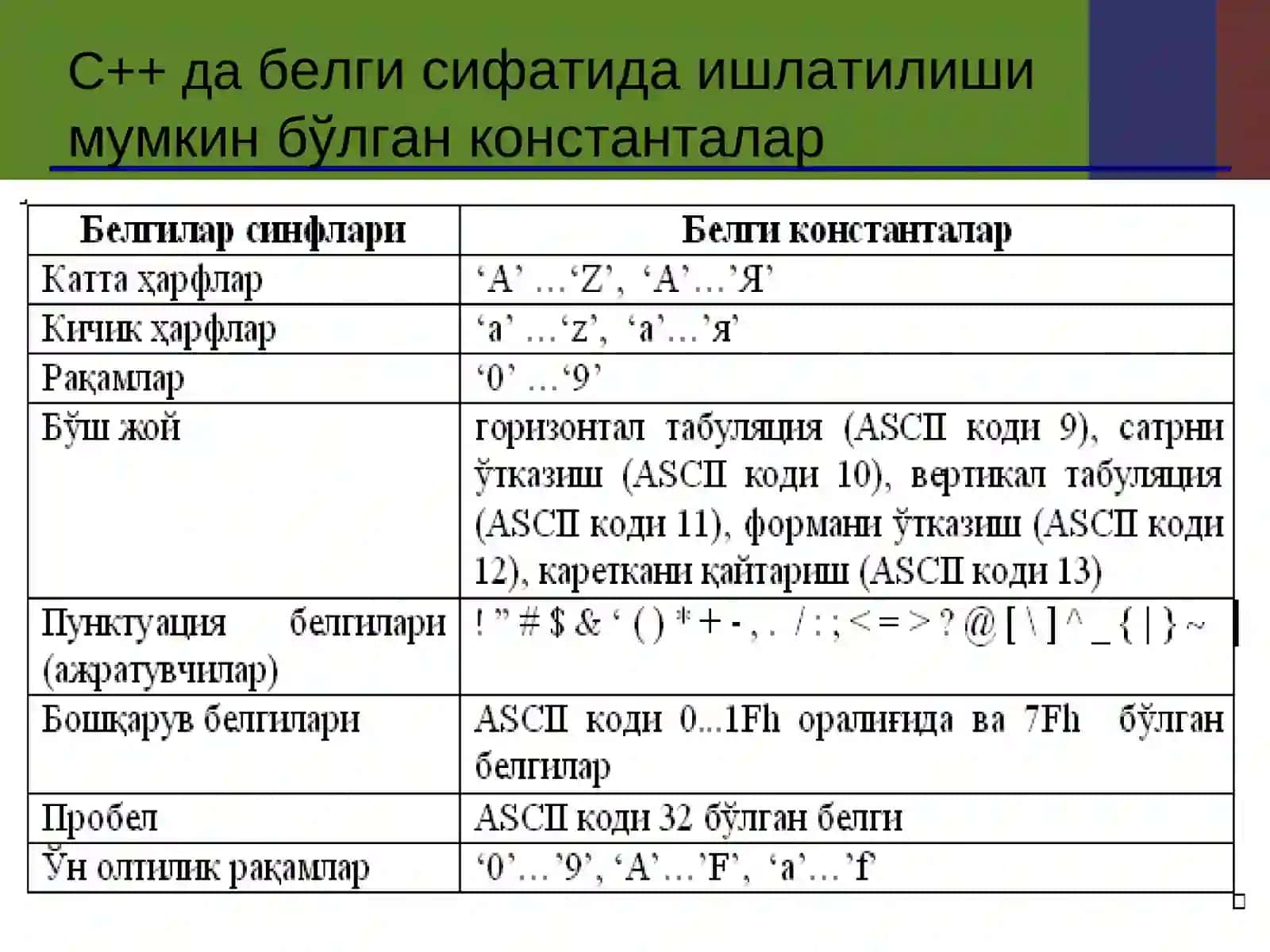 С++да Символлар ва Сатрлар 4