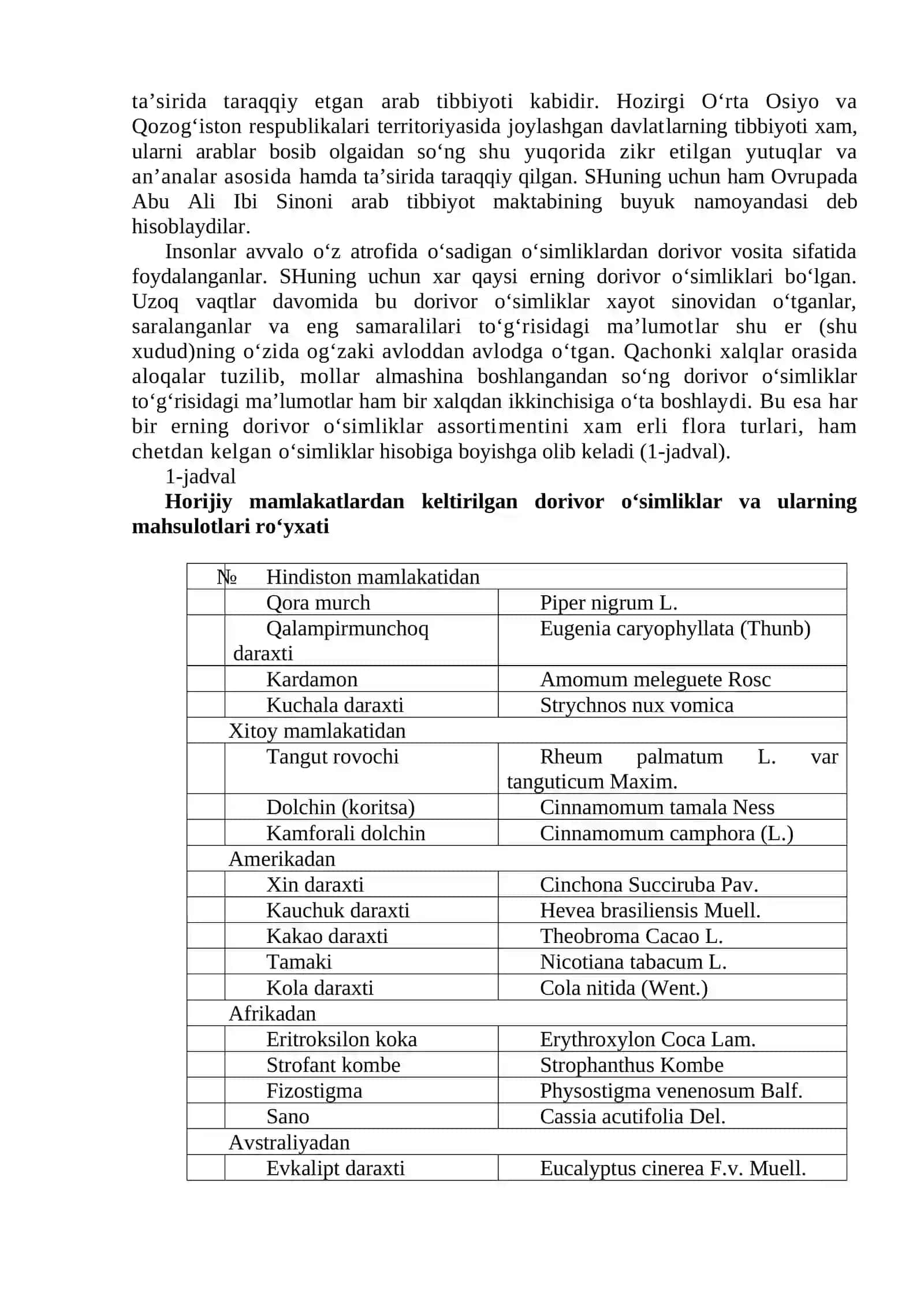O‘zbekiston dorivor o‘simliklarining xom ashyo bazasi. O‘zbekiston yovvoyi holda o‘sadigan va etishtiriladigan dorivor o‘simliklar. Yangi istiqbolli o‘simliklarni izlab topish usullari 4