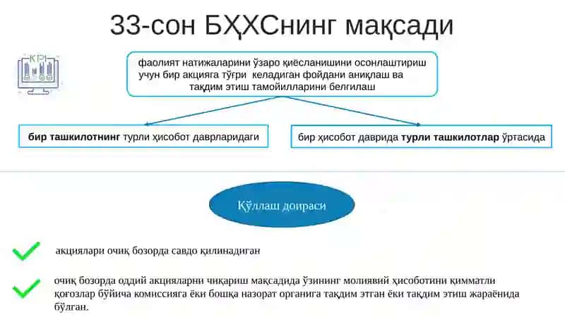 33-БҲХС “Бир акцияга тўғри келадиган фойда” 4