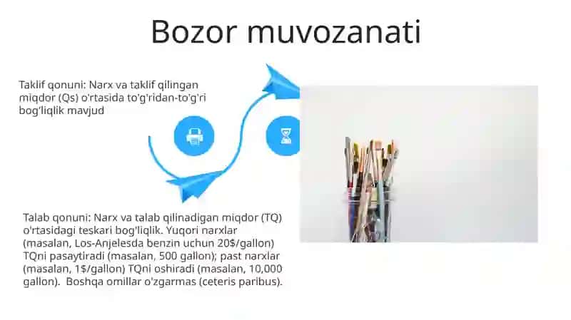 Talab va Taklifning Asosiy Qonunlari 4